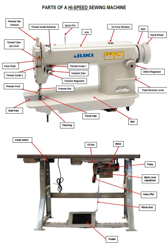 Understand-Your-Sewing-Machine-Before-You-Start.