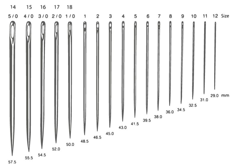 The-Anatomy-of-a-Sewing-Needle